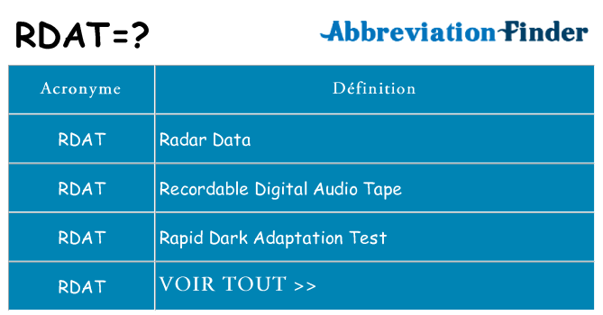 Ce que signifie le sigle pour rdat