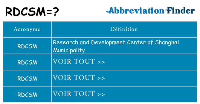 Ce que signifie le sigle pour rdcsm