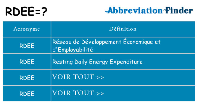 Ce que signifie le sigle pour rdee