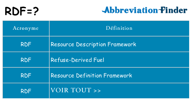 Ce que signifie le sigle pour rdf