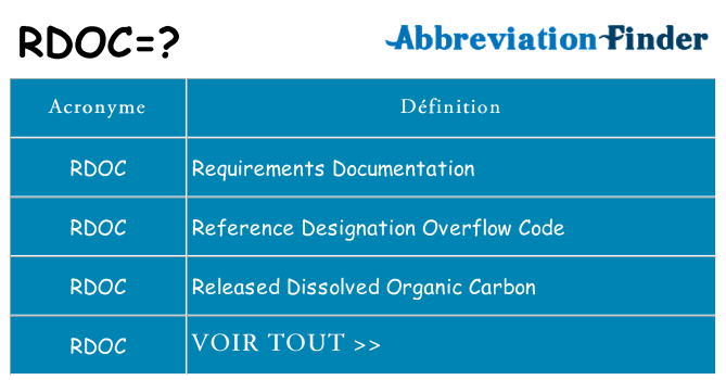 Ce que signifie le sigle pour rdoc