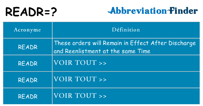 Ce que signifie le sigle pour readr