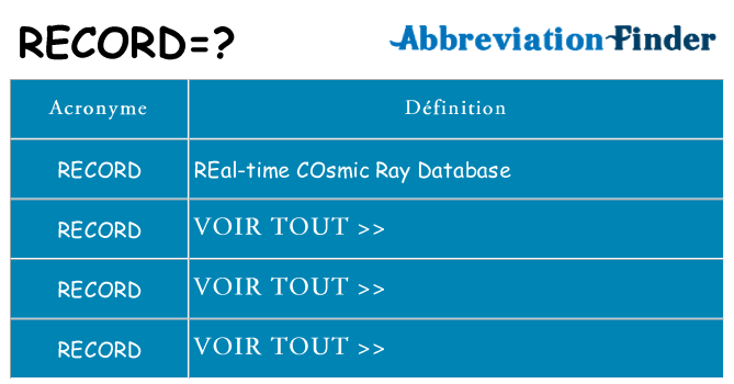 Ce que signifie le sigle pour record