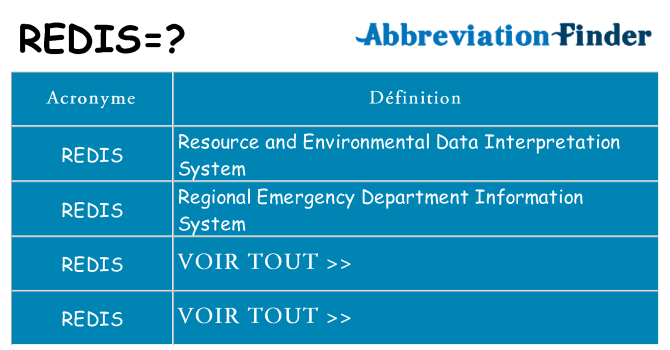 Ce que signifie le sigle pour redis