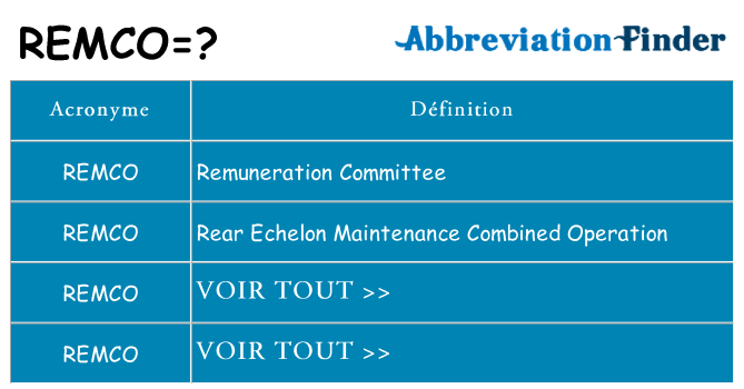 Ce que signifie le sigle pour remco