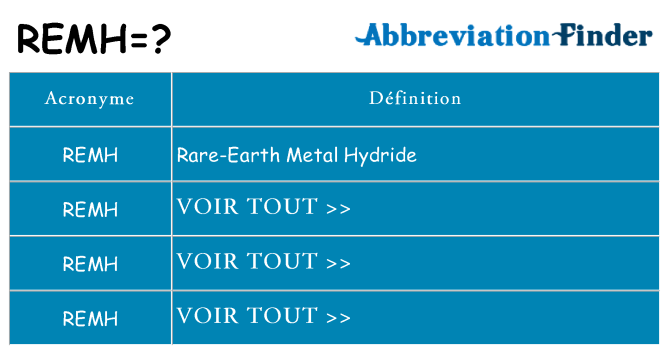 Ce que signifie le sigle pour remh