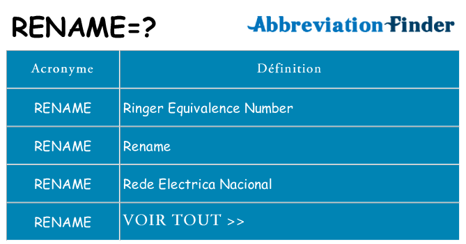 Ce que signifie le sigle pour rename