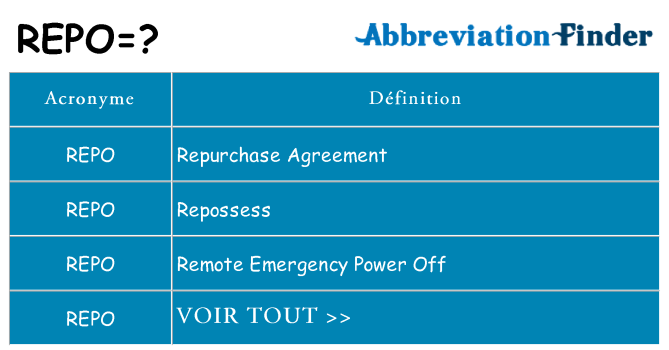 Ce que signifie le sigle pour repo