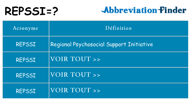 Ce que signifie le sigle pour repssi