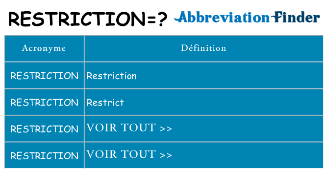 Ce que signifie le sigle pour restriction