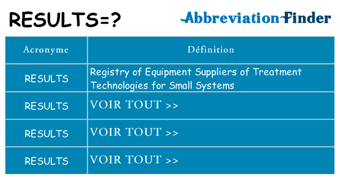 Ce que signifie le sigle pour results