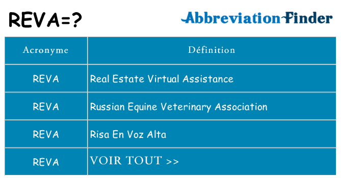 Ce que signifie le sigle pour reva
