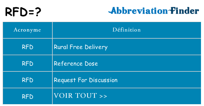 Ce que signifie le sigle pour rfd