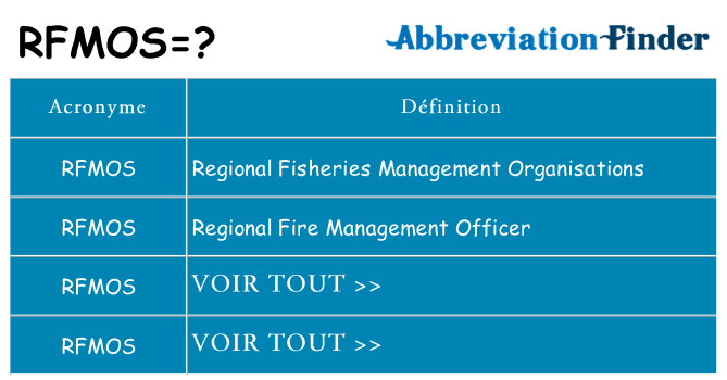 Ce que signifie le sigle pour rfmos
