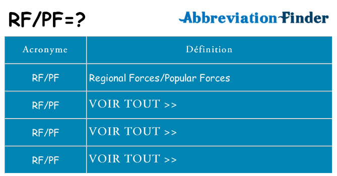 Ce que signifie le sigle pour rfpf