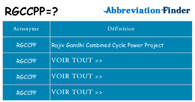 Ce que signifie le sigle pour rgccpp