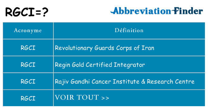 Ce que signifie le sigle pour rgci