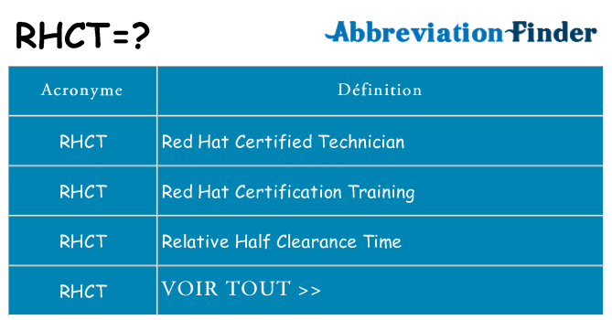 Ce que signifie le sigle pour rhct