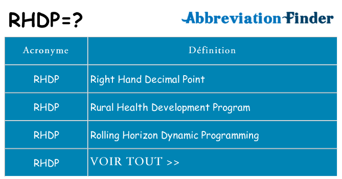Ce que signifie le sigle pour rhdp