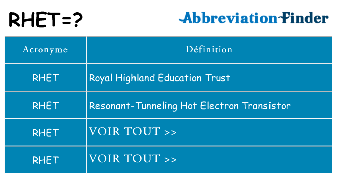 Ce que signifie le sigle pour rhet