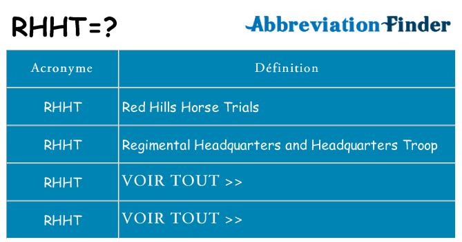 Ce que signifie le sigle pour rhht