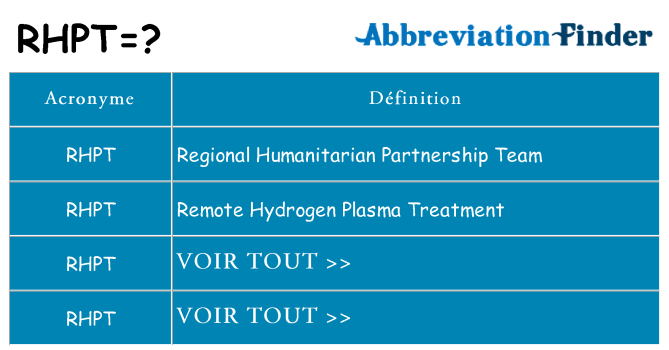 Ce que signifie le sigle pour rhpt