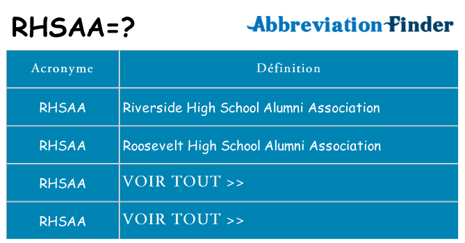 Ce que signifie le sigle pour rhsaa