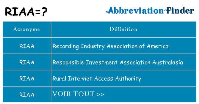 Ce que signifie le sigle pour riaa