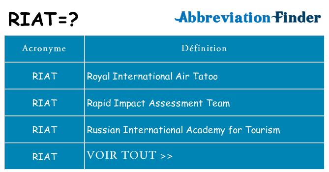 Ce que signifie le sigle pour riat