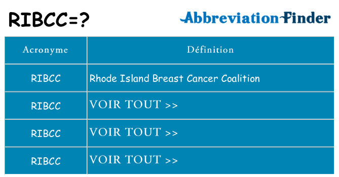 Ce que signifie le sigle pour ribcc