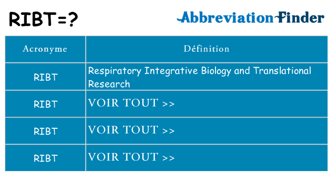 Ce que signifie le sigle pour ribt