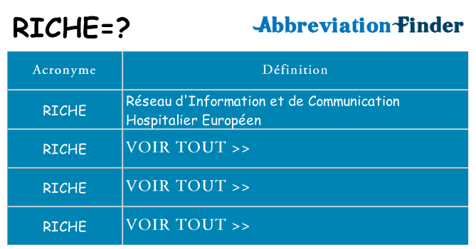 Ce que signifie le sigle pour riche