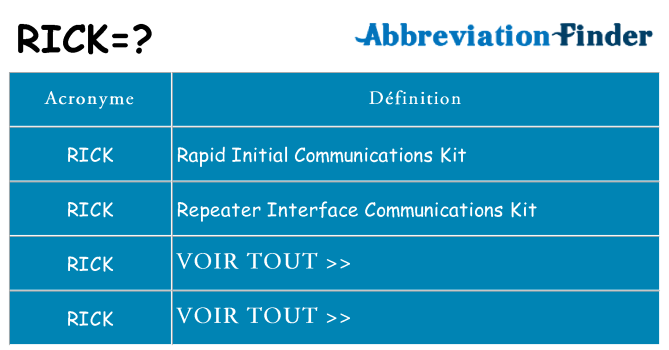 Ce que signifie le sigle pour rick