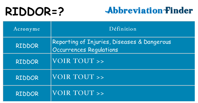 Ce que signifie le sigle pour riddor