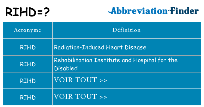Ce que signifie le sigle pour rihd