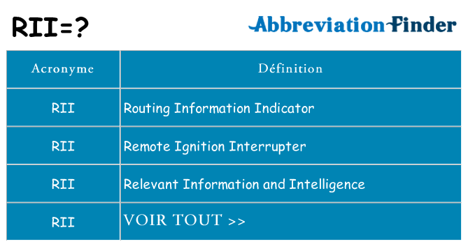 Ce que signifie le sigle pour rii