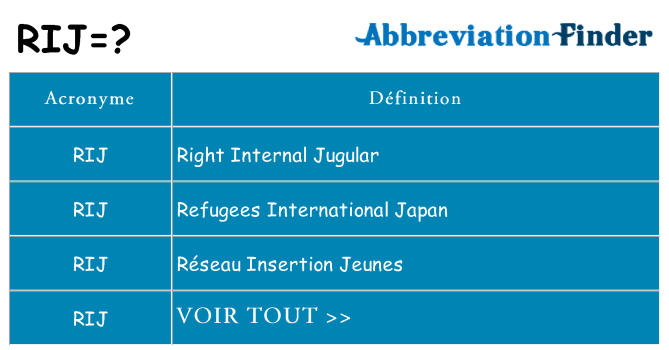 Ce que signifie le sigle pour rij