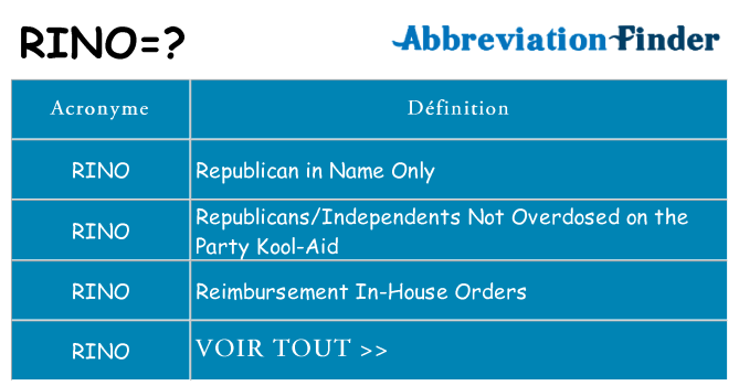 Ce que signifie le sigle pour rino