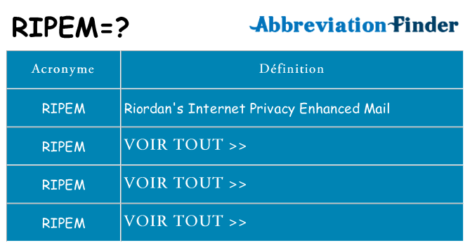 Ce que signifie le sigle pour ripem