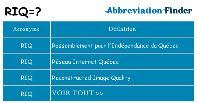 Ce que signifie le sigle pour riq
