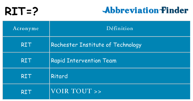Ce que signifie le sigle pour rit