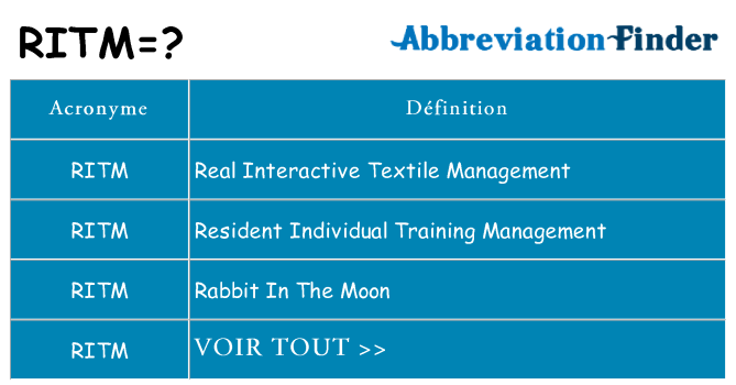 Ce que signifie le sigle pour ritm
