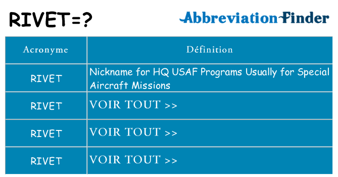Ce que signifie le sigle pour rivet