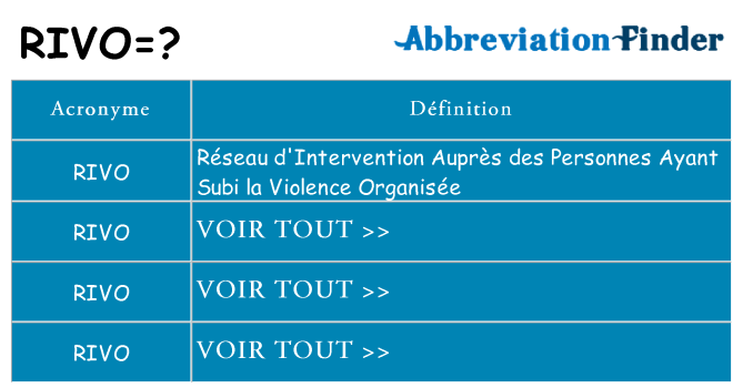 Ce que signifie le sigle pour rivo