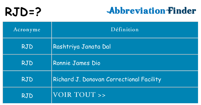 Ce que signifie le sigle pour rjd