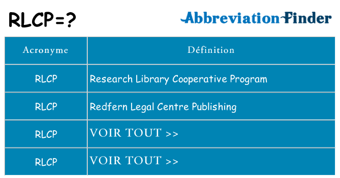 Ce que signifie le sigle pour rlcp