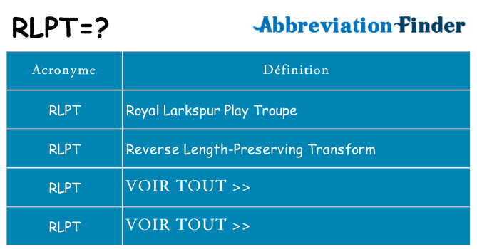 Ce que signifie le sigle pour rlpt