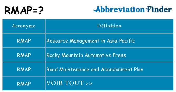 Ce que signifie le sigle pour rmap