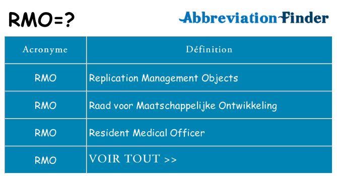 Ce que signifie le sigle pour rmo