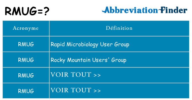 Ce que signifie le sigle pour rmug